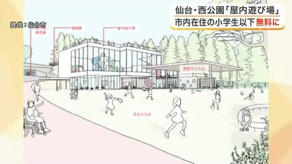 保護者の６割以上が無料を希望　仙台市が西公園に整備する東北最大級の屋内遊び場　市内小学生以下無料へ