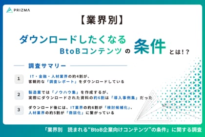 【業界別のズレが発覚】IT・製造・人材・金融・不動産でここまで違う！BtoBコンテンツの“読まれる条件”を1,020名に調査