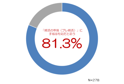 手書きの機会が減った今、「スマホ認知症」対策には『手帳』が効果的　手帳に関する意識調査「手帳白書2026」を発表