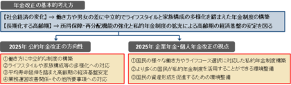 【新刊発行】人事・年金の今が分かる「三菱UFJトータルリワードレポート(旧三菱UFJ年金情報)7月号」発刊