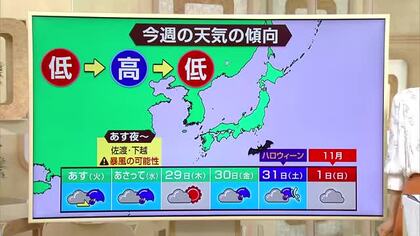 元台風30号などの影響で週末は雨に…今週も雨の降りやすい1週間　12月上旬並みの寒気が入る予想も　気象予報士の解説
