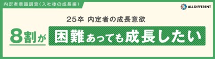 25卒内定者の成長意欲 8割以上が「困難あっても成長したい」