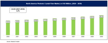 フォトニック結晶ファイバ Pcf 市場ーコア別 ソリッドコア ホローコア 伝達メカニズム別 アプリケーション別 フォトニック結晶ファイバ Pcf 市場ーコア別 ソリッドコア ホローコア 伝達メカニズム別 アプリケーション別