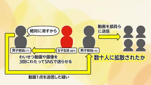 甲子園準優勝の強豪校「絶対消すから」日大三高野球部員2人が女子生徒（15）の“児童ポルノ”拡散容疑で書類送検