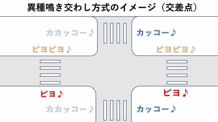 異種鳴き交わし方式のイメージ