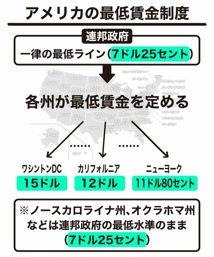 (図解イラスト:さいとうひさし)