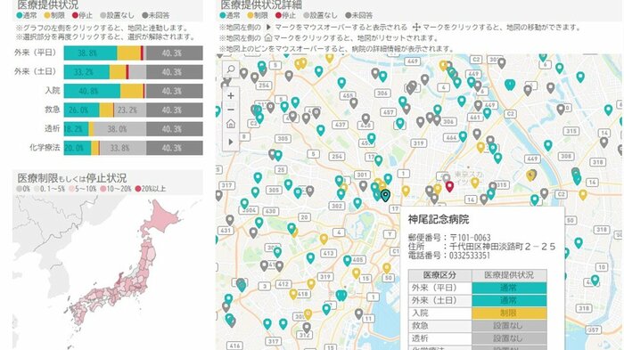 内閣官房ホームページより:5月27日時点での一例
