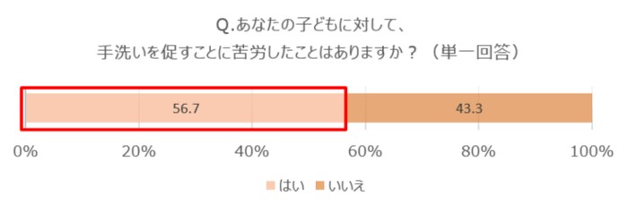 出典:おれたちういるすPROJECT