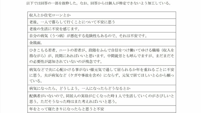 ひきこもる当事者に聞いた現在や将来の不安(出典:内閣府の調査結果)