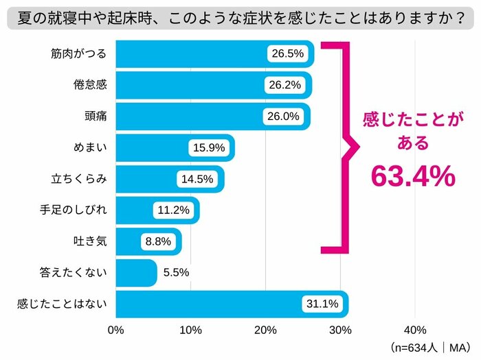 (BRITA Japan調べ)
