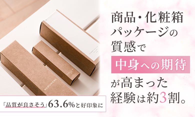商品・化粧箱パッケージの質感で中身への期待が高まった経験は約3割。「品質が良さそう」63.6%と好印象に