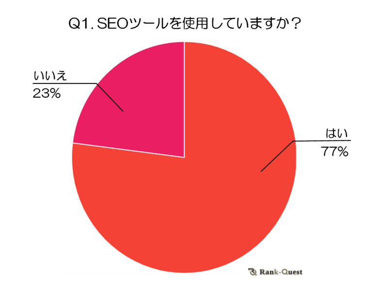 【2024年度版】SEOツール利用状況と満足度調査