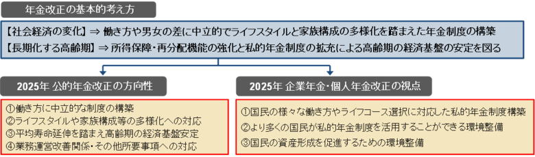 【新刊発行】人事・年金の今が分かる「三菱UFJトータルリワードレポート(旧三菱UFJ年金情報)7月号」発刊