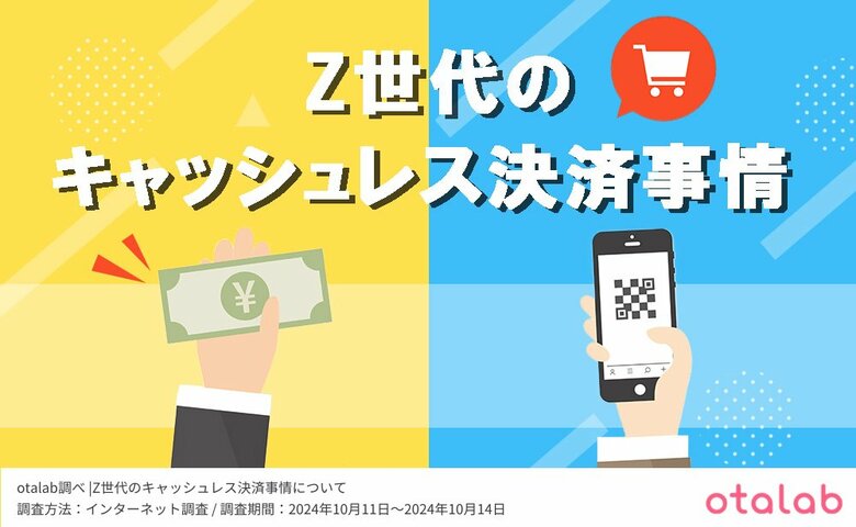 Z世代の2人に1人が『キャッシュレス派』と判明。現金派も約6割がキャッシュレスへの切り替え検討中
