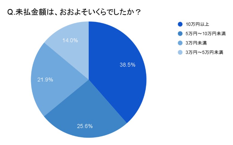 働きたくても「連絡先なし」で面接NGの就活 携帯番号を取り戻した直後、3人に1人が仕事探しを開始