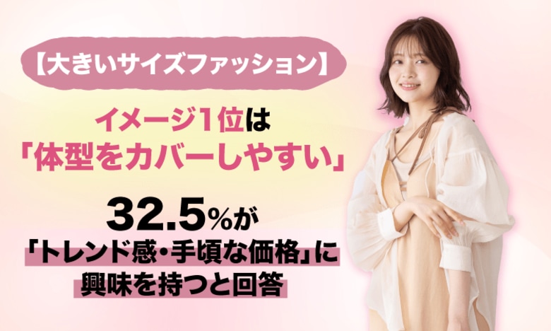 【大きいサイズファッション】イメージ1位は「体型をカバーしやすい」。32.5%が「トレンド感・手頃な価格」に興味を持つと回答