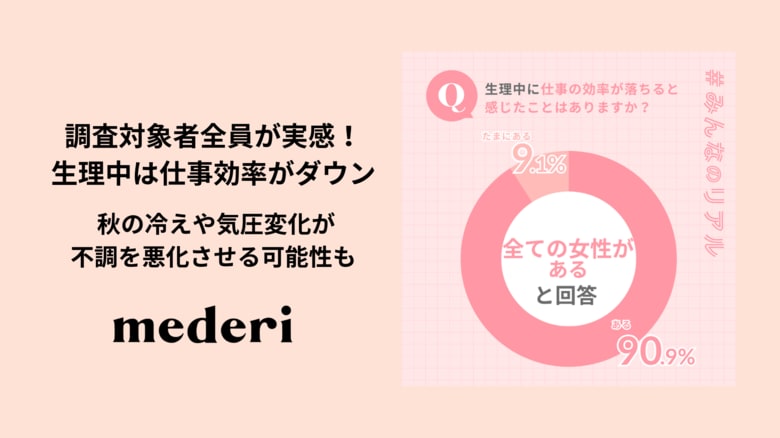 【mederi調査】調査対象者全員が実感！生理中は仕事効率がダウン ― 秋の冷えや気圧変化が不調を悪化させる可能性も