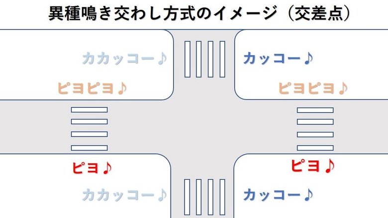 異種鳴き交わし方式のイメージ