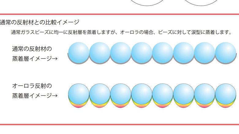 通常の反射材とオーロラリフレクターの違い(提供:丸仁)