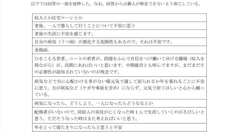 ひきこもる当事者に聞いた現在や将来の不安(出典:内閣府の調査結果)