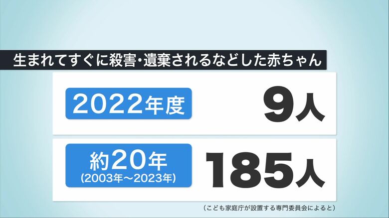 生まれてすぐに殺害・遺棄されるなどした赤ちゃんの数