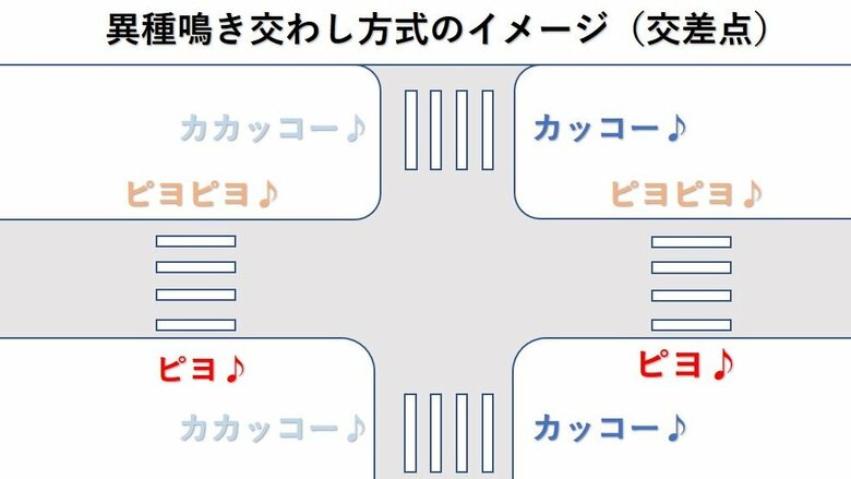 異種鳴き交わし方式のイメージ