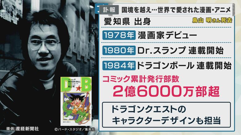 鳥山さんの歩み