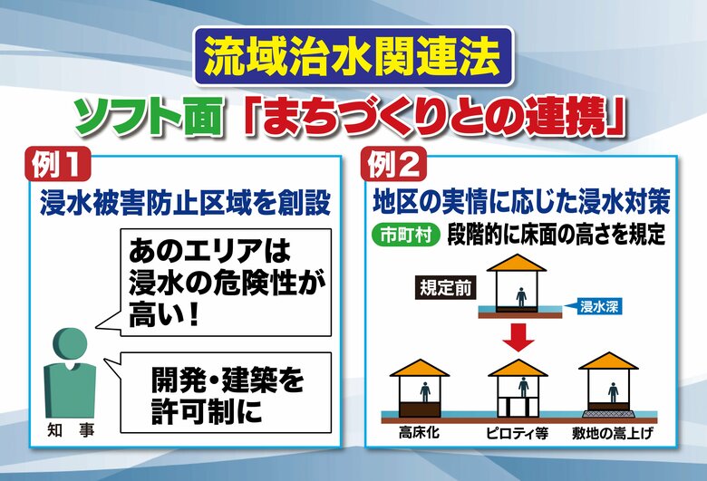 “町づくり”との連携