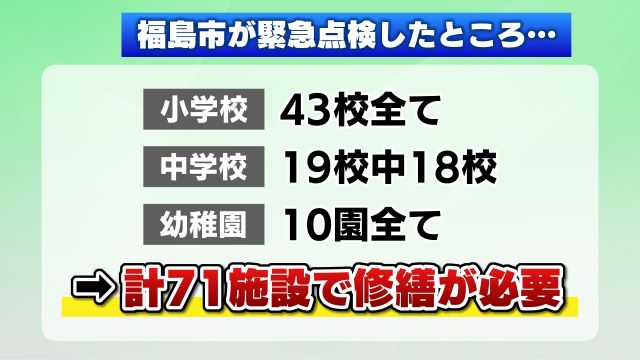 福島市内の幼・小・中71施設で修繕が必要