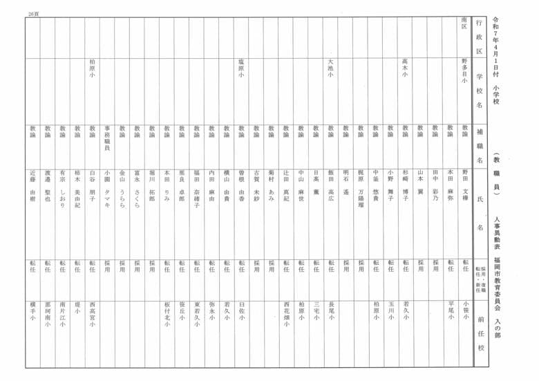 4月1日付小学校（教職員）人事異動表　入の部