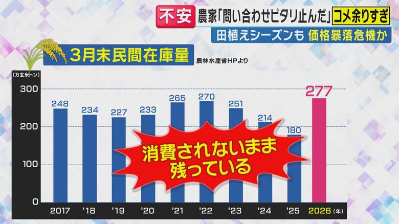 農林水産省が発表したデータ（関西テレビ「旬感LIVE とれたてっ！」より）