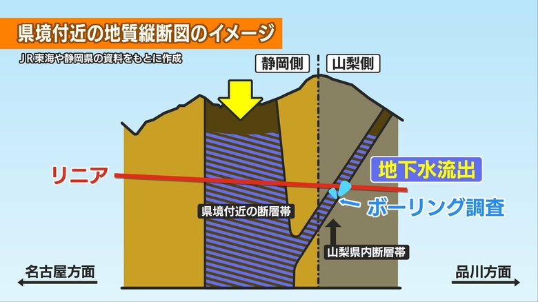 県境付近の断層イメージ