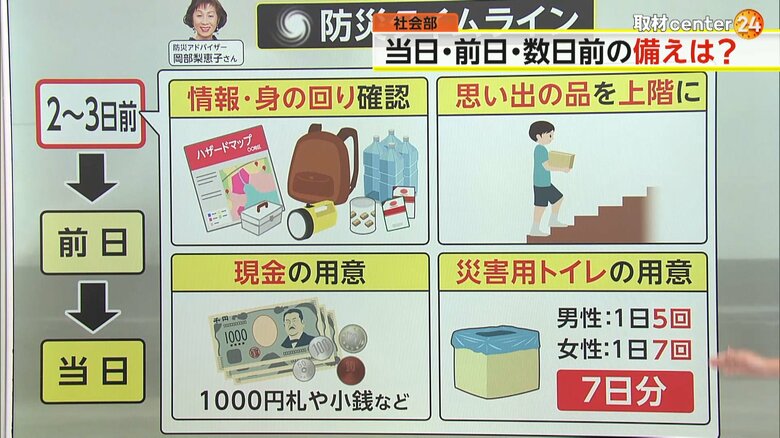 「避難所」や「備蓄品」の確認など、台風接近の「2～3日前」に必要な備え