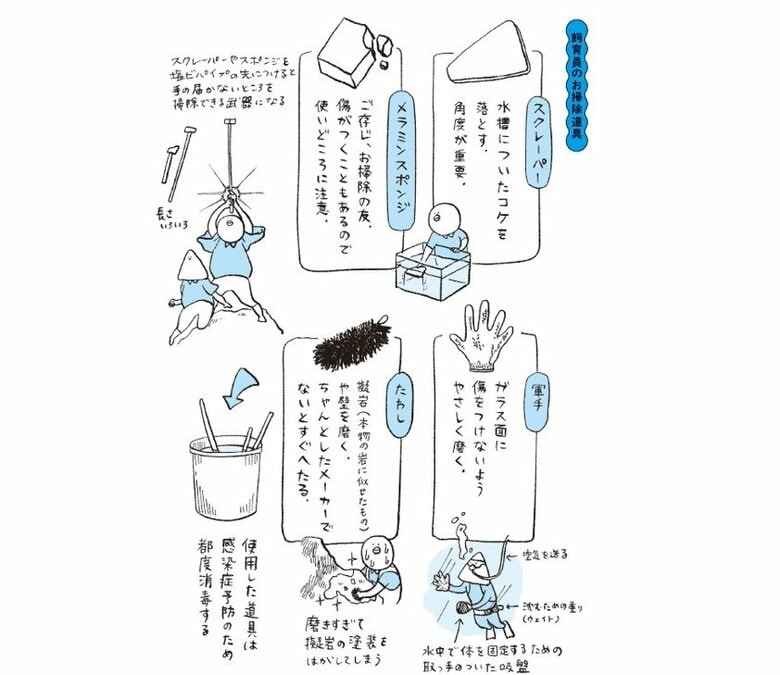 『水族館飼育員のただならぬ裏側案内』（集英社インターナショナル）より