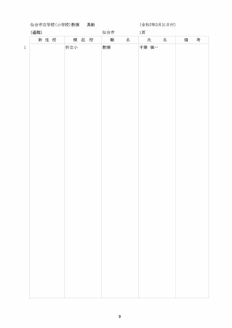 仙台市立小学校の異動一覧