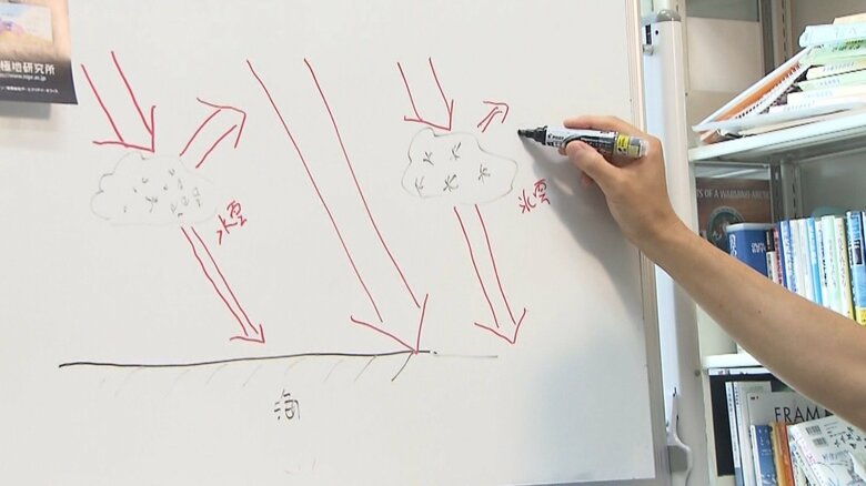 水雲は氷雲よりも太陽の光の反射が多くなる