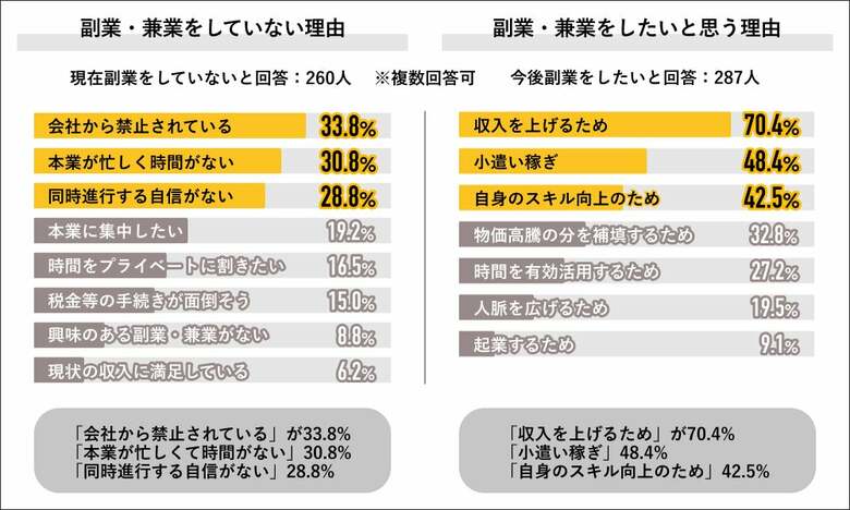 （出典：Job総研）