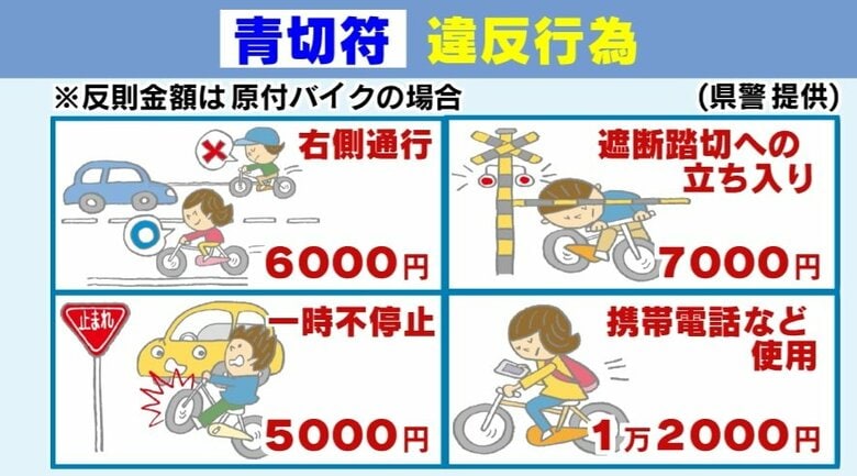 自転車の違反行為の一例
