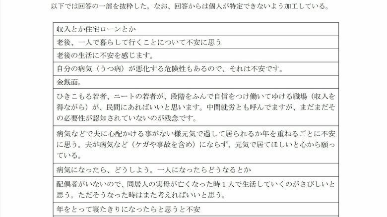 ひきこもる当事者に聞いた現在や将来の不安（出典：内閣府の調査結果）