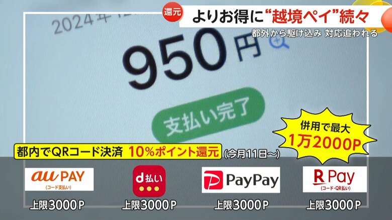 「au PAY」、「PayPay」などのQRコード決済利用でポイント還元される