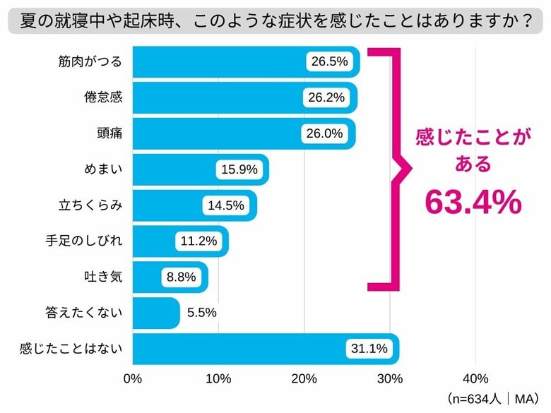 （BRITA Japan調べ）