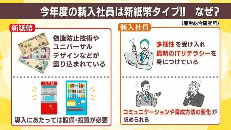 2025年度の新入社員は「新紙幣」タイプ