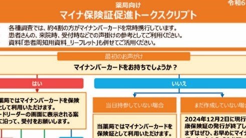 厚生省の「台本」（厚生労働省HPより）