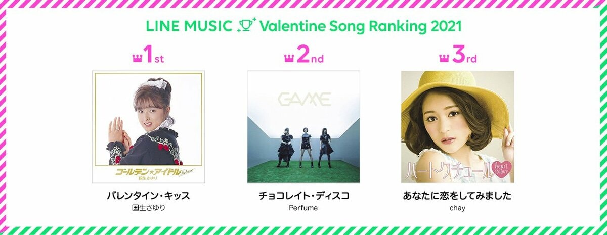 女子高校生が選ぶ バレンタインソング ランキング21 Top10発表往年の名曲 国生さゆり バレンタイン キッス が1位