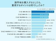 旗竿地は「通路幅」が命！価格以上に消費者がこだわる絶対条件