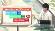 【天気／山形】平年は過去30年のデータで＆21日の詳しい天気　中村友祐気象予報士の天気予報(2)