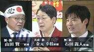 前知事のセクハラ問題で信用失墜　「県政への信頼回復」どうする？　福井県知事選・候補者3人の政策