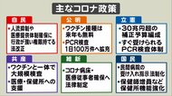 コロナと経済、両対策に注目集まる…衆院選・各党の主な公約 「分配」については各党で“手順”に違い