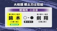 錦木（岩手・盛岡市出身）初白星　剣翔に寄り切り　大相撲初場所2日目