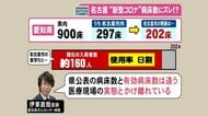 感染者の受入可能な病床数にズレ…求められる「医療現場の実態踏まえた数字」 愛知県と名古屋市の食い違い